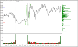 The three-wave price swing fuels opening profits in AAPL.