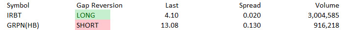 Market Volatility Benefits Day Traders