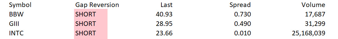 Market Volatility Benefits Day Traders