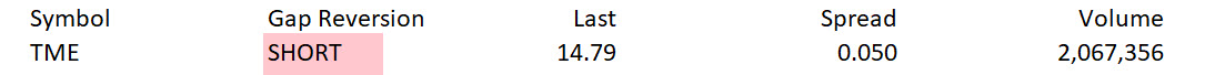 Market Volatility Benefits Day Traders