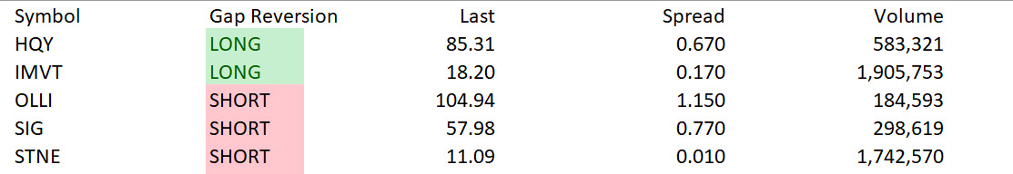Market Volatility Benefits Day Traders