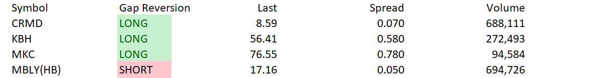 Market Volatility Benefits Day Traders