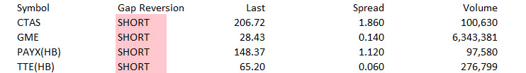 Market Volatility Benefits Day Traders