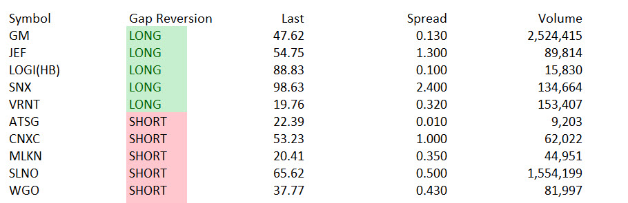 VIX levels and market impact