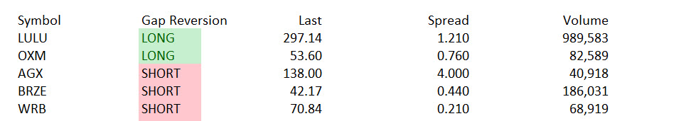 Market Volatility Benefits Day Traders