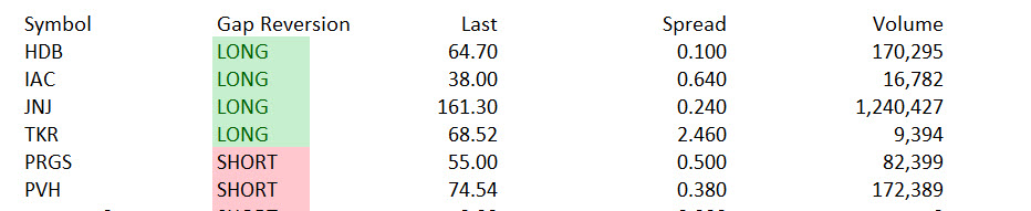Market Volatility Benefits Day Traders