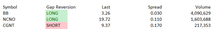 Market Volatility Benefits Day Traders