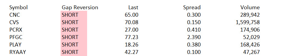Market Volatility Benefits Day Traders