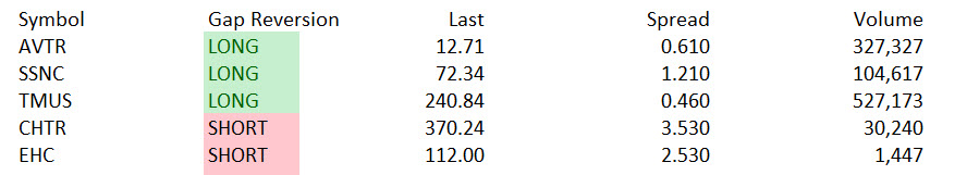 Market Volatility Benefits Day Traders