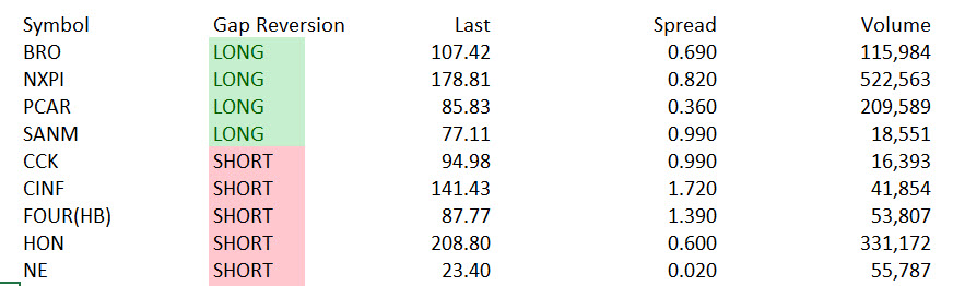Market Volatility Benefits Day Traders