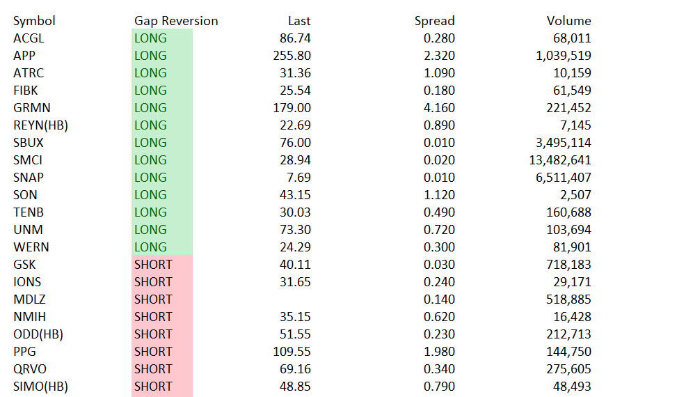 Market Volatility Benefits Day Traders