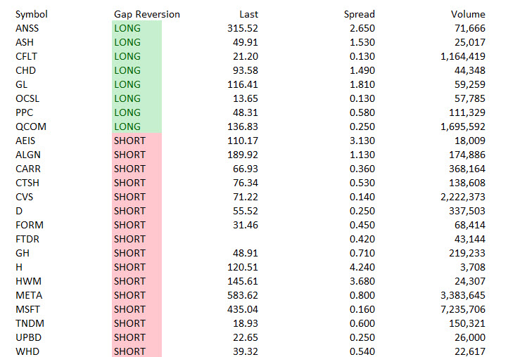 Market Volatility Benefits Day Traders