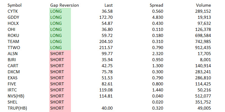Market Volatility Benefits Day Traders