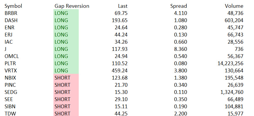 Market Volatility Benefits Day Traders
