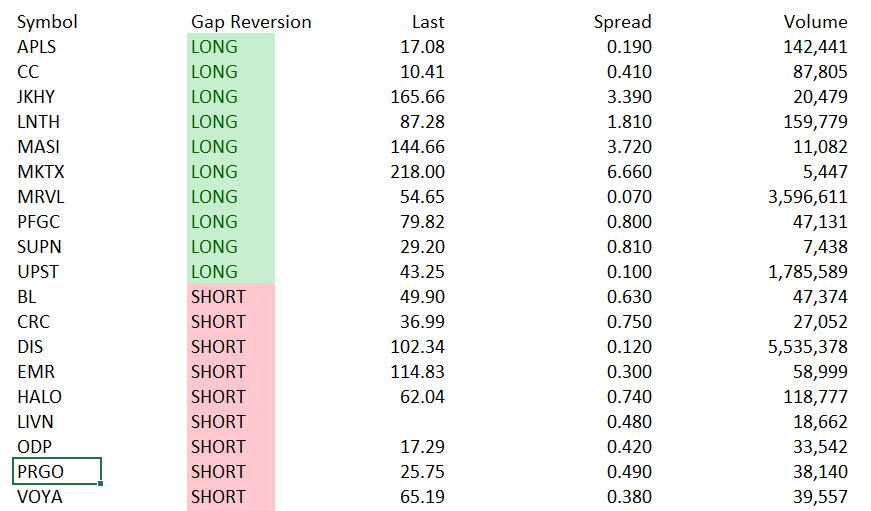 Market Volatility Benefits Day Traders