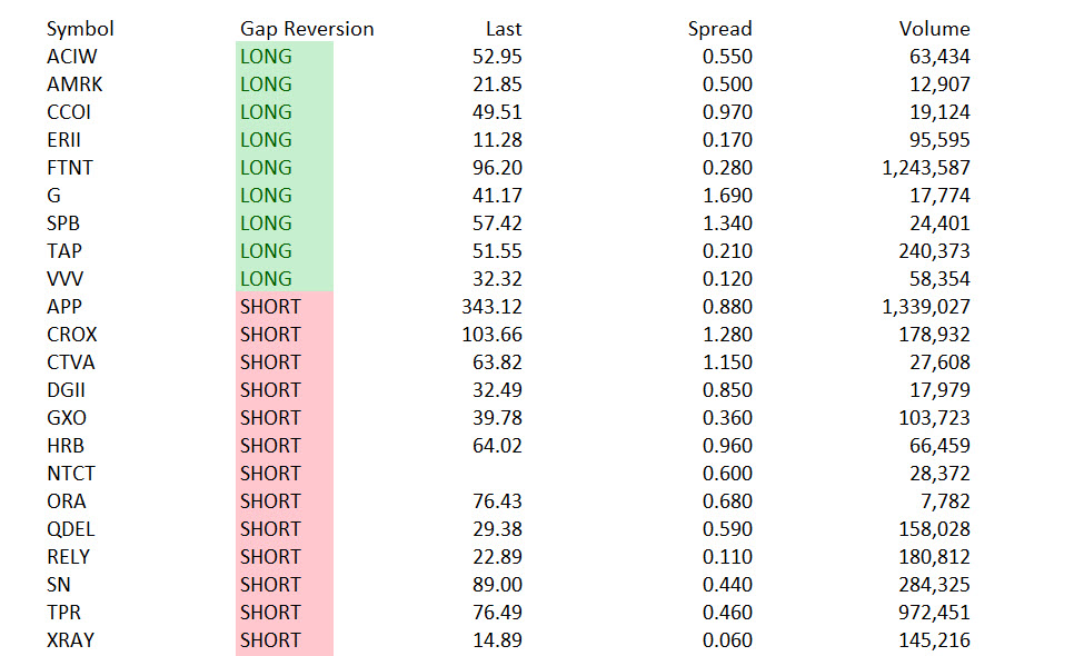 Market Volatility Benefits Day Traders