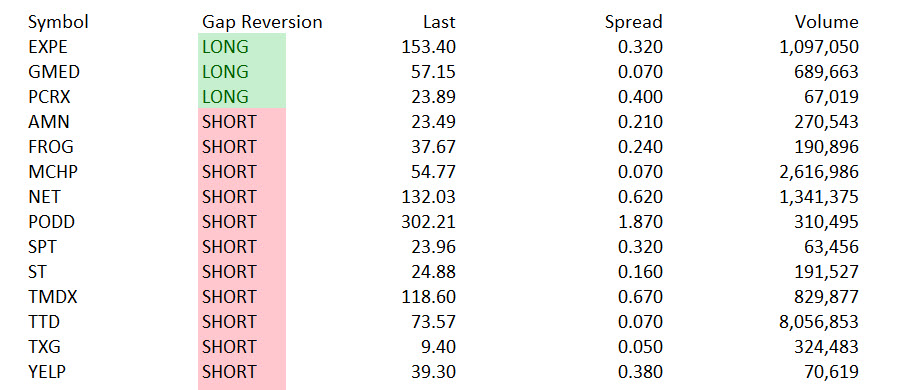 Market Volatility Benefits Day Traders
