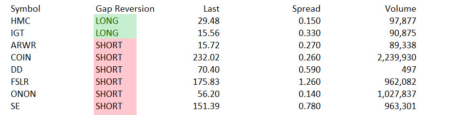 Market Volatility Benefits Day Traders