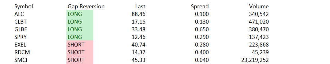 Market Volatility Benefits Day Traders