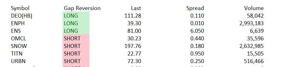Tariff exemption rally