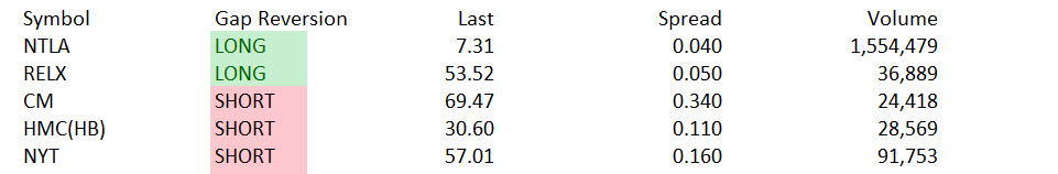 Market Volatility Benefits Day Traders