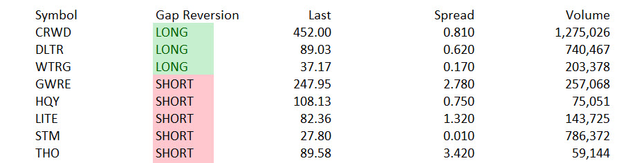 Market Volatility Benefits Day Traders