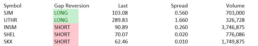 Market Volatility Benefits Day Traders