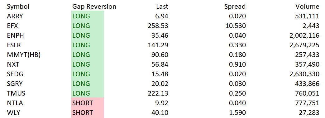 Market Volatility Benefits Day Traders