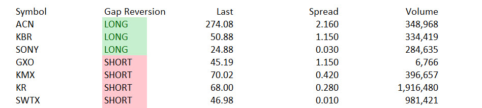 Market Volatility Benefits Day Traders