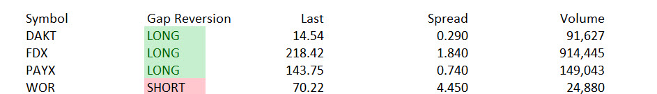 Market Volatility Benefits Day Traders