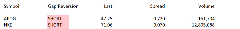 Market Volatility Benefits Day Traders