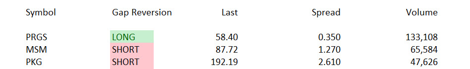 Tariff exemption rally