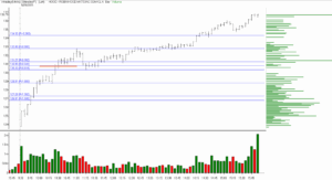 trading psychology and premature entries