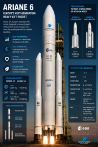 Ariane 6 Comeback