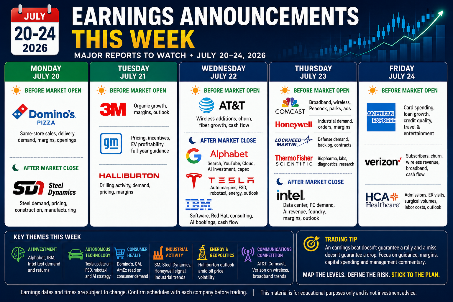 Second-quarter earnings season enters one of its most important stretches