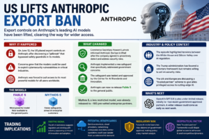 Anthropic export ban lifted