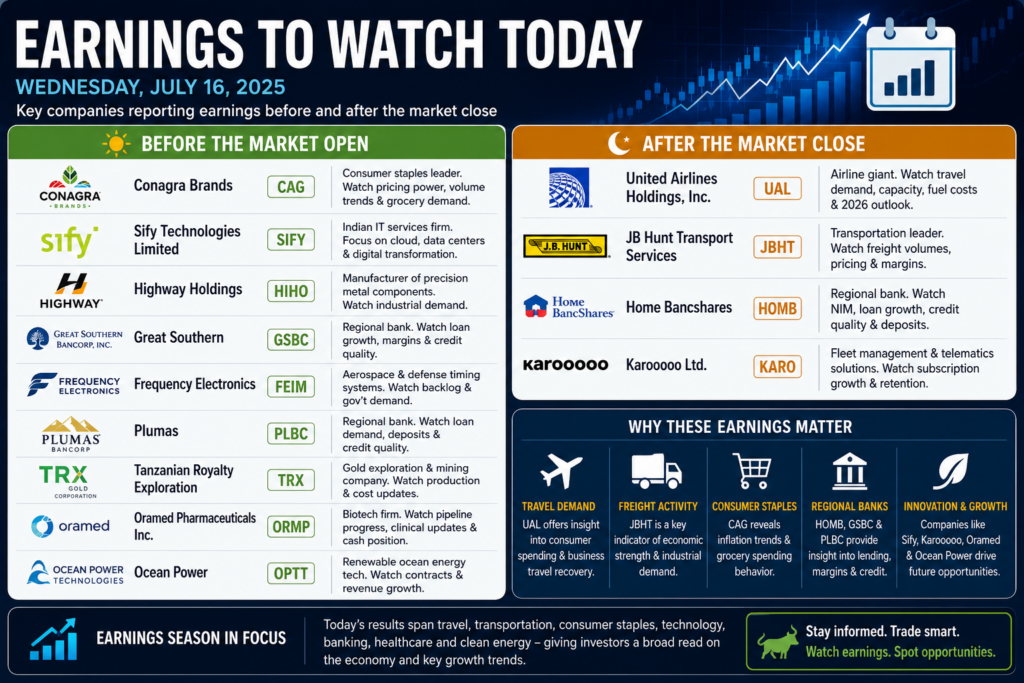 Earnings to Watch Today: United Airlines, Conagra, JB Hunt and More