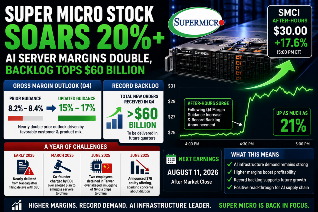 Focus Keyphrase: Super Micro AI server margins