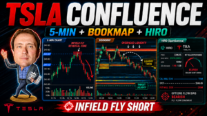 trading confluence with Bookmap and HIRO