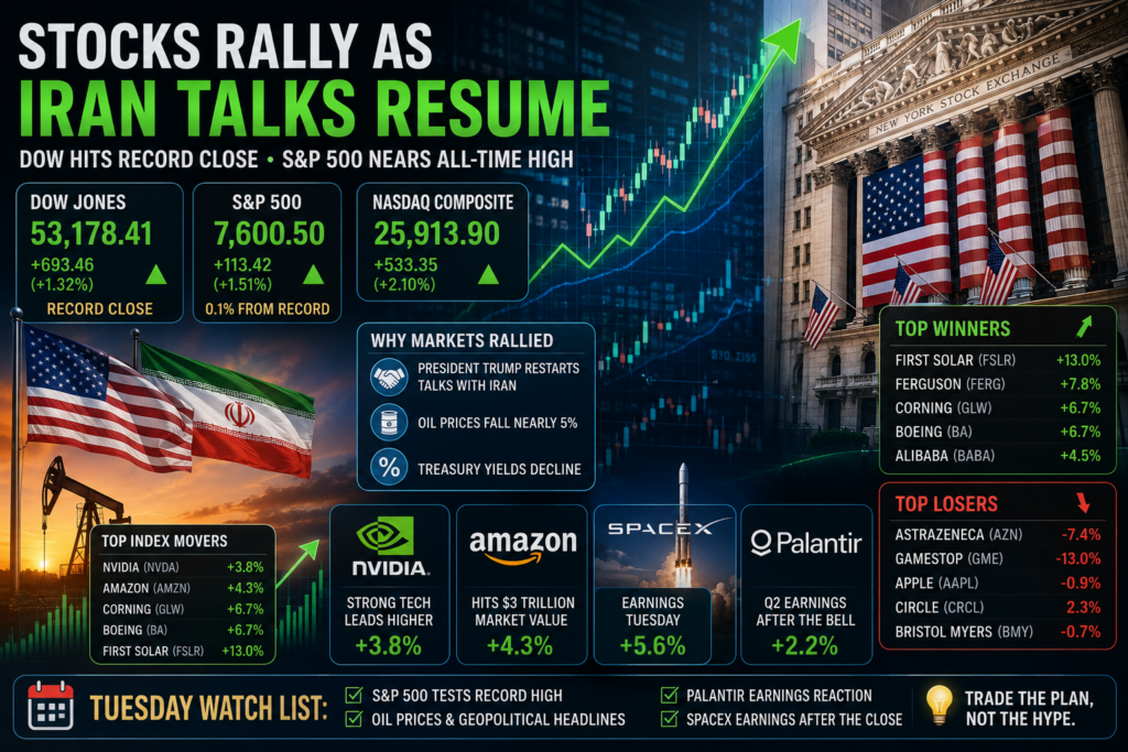 stock market outlook for Tuesday