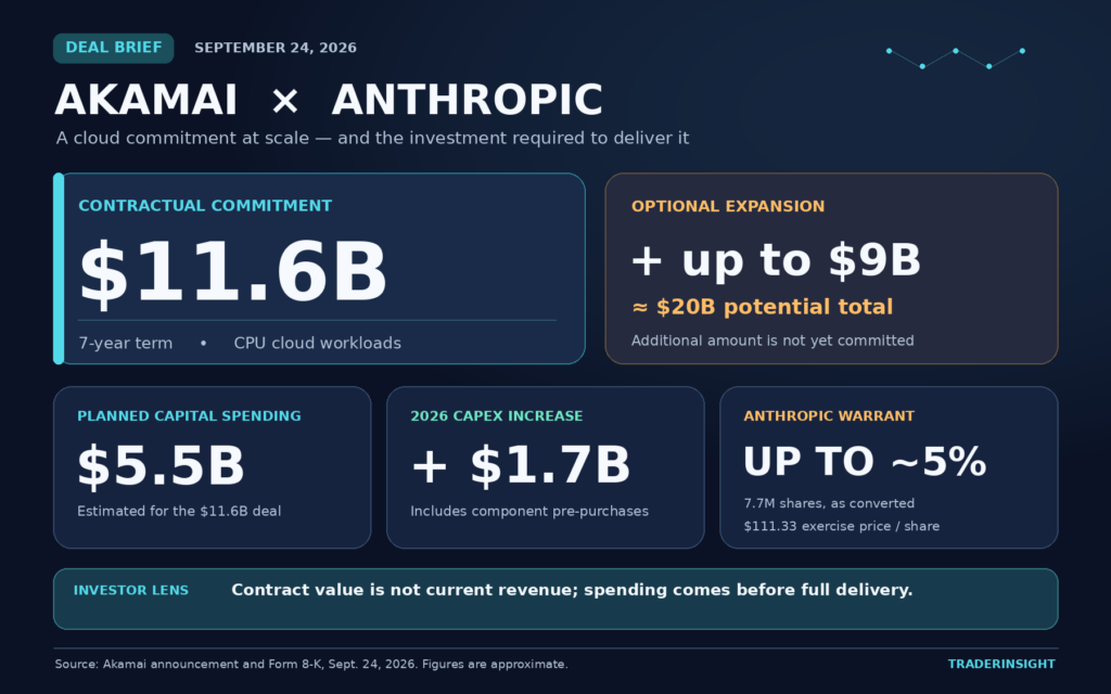 Akamai Anthropic deal